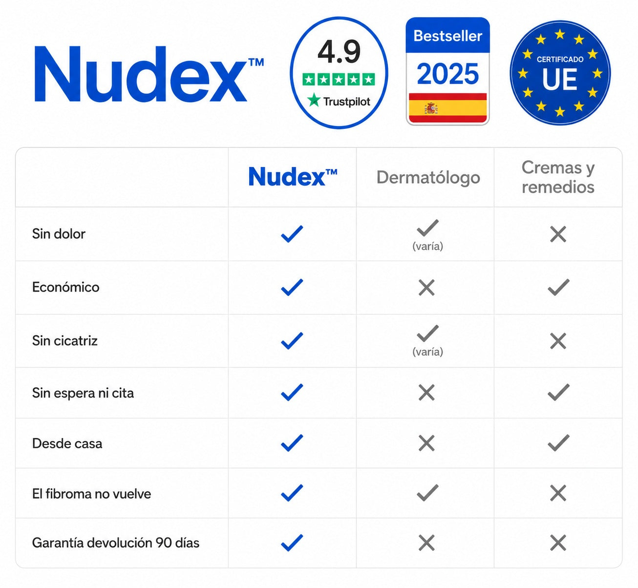 Nudex™ — Kit Eliminador de Fibromas
